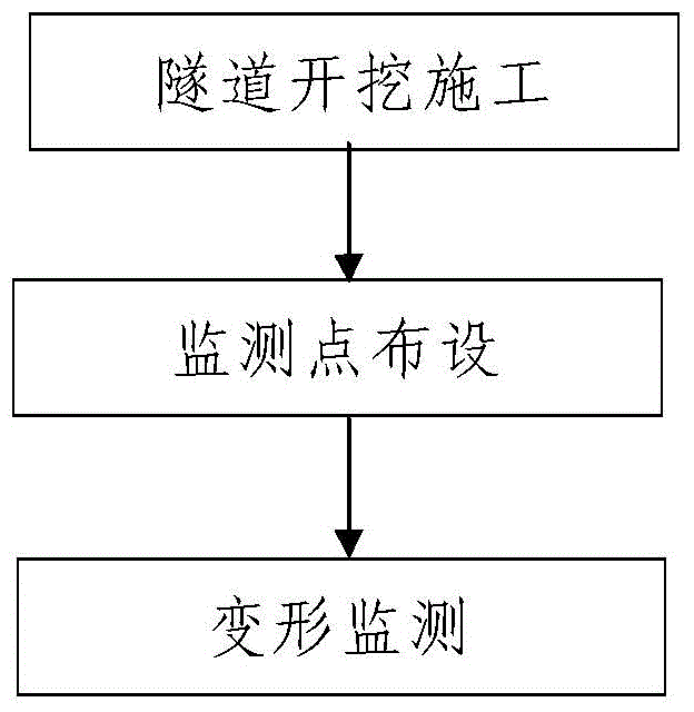 A Deformation Monitoring Method for Construction of Shallow Buried Underground Tunnel