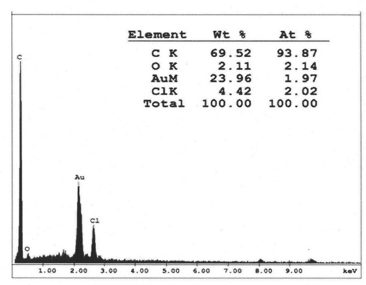 Polymer microsphere and preparation method thereof