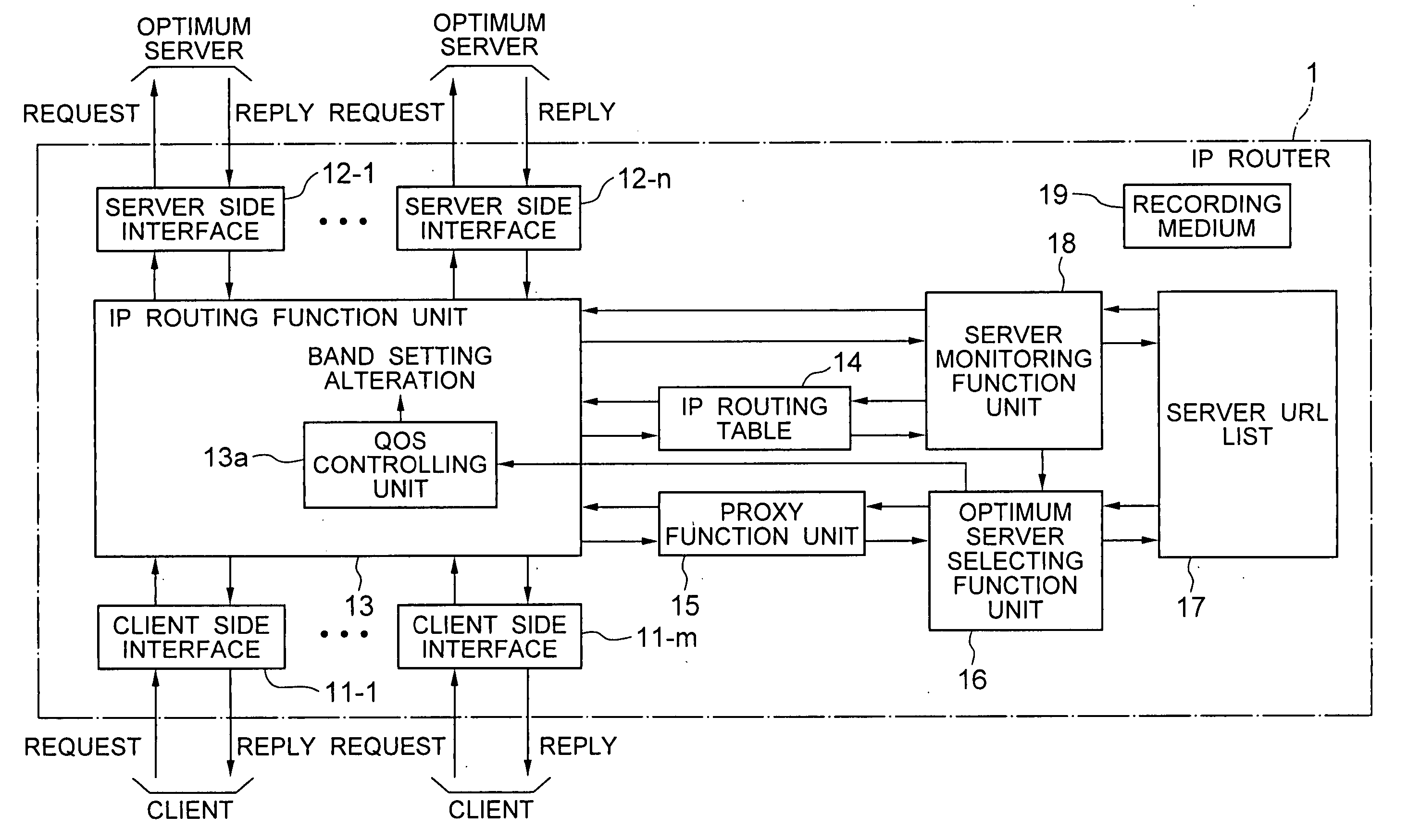 IP router, communication system and band setting method used therein and its program