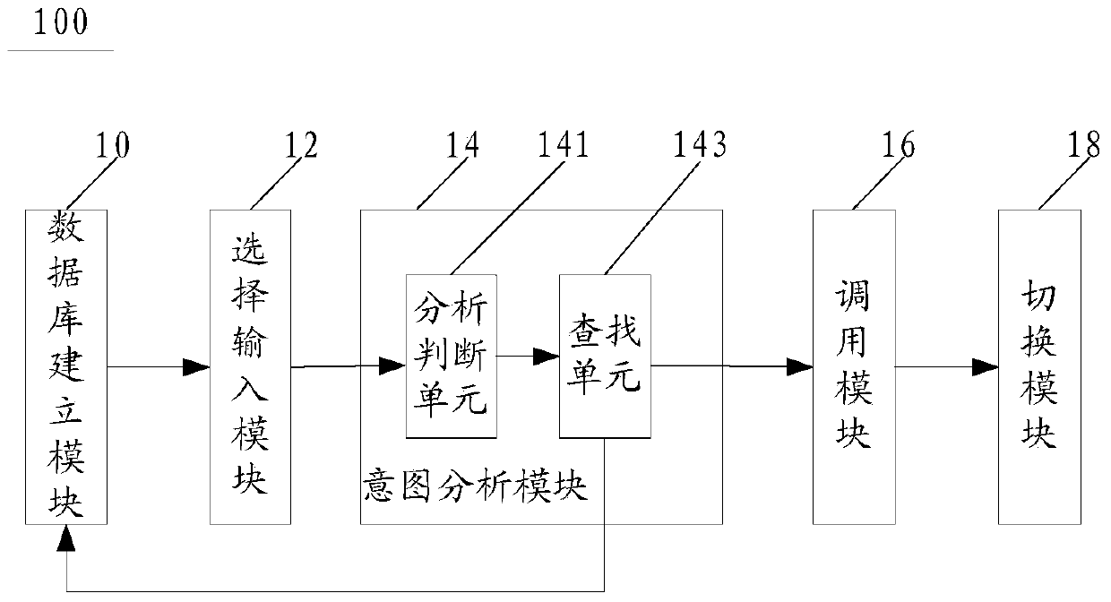 Method and mobile terminal for fast switching application program based on input method