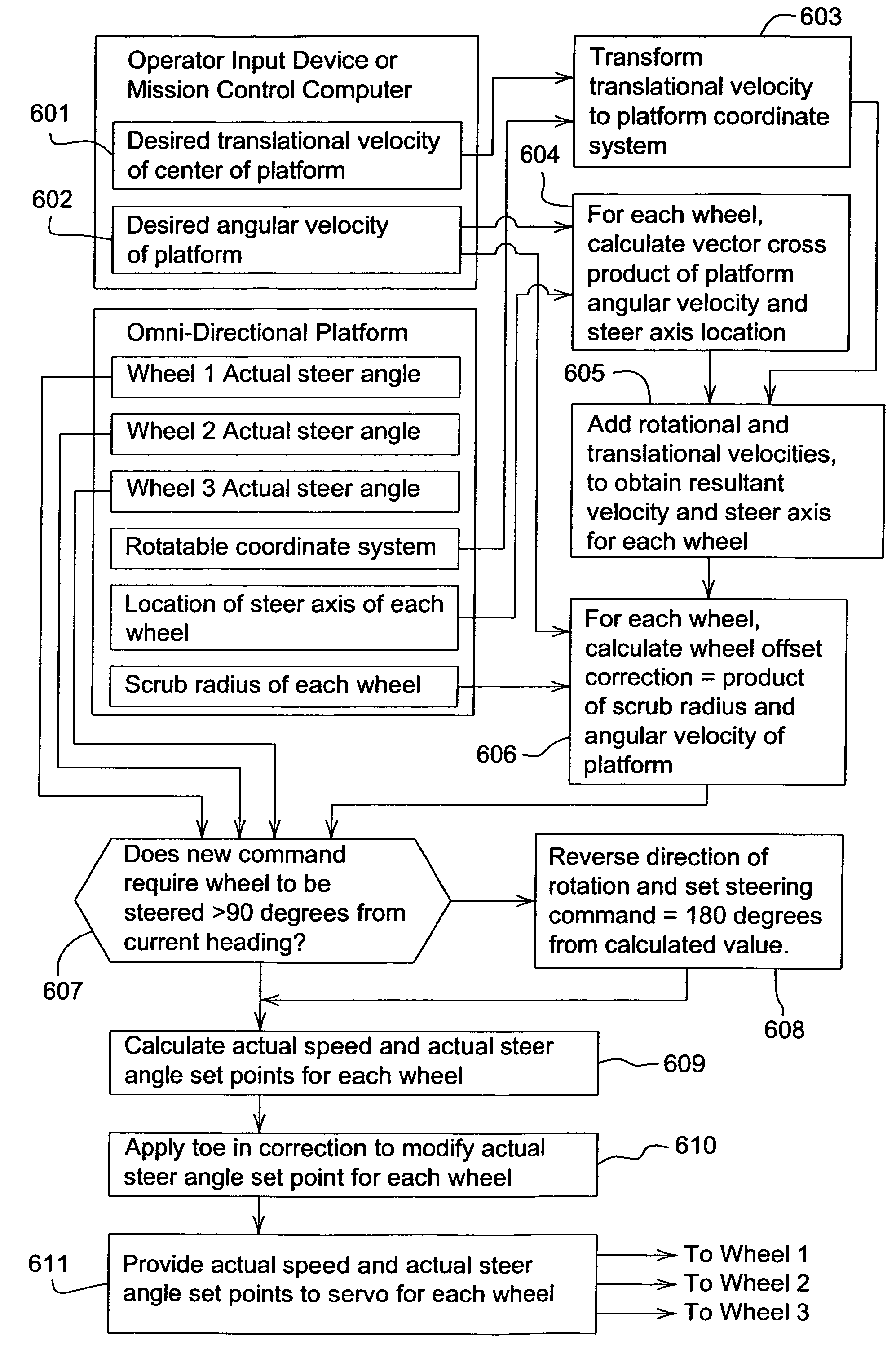 Steering logic for self-propelled mower