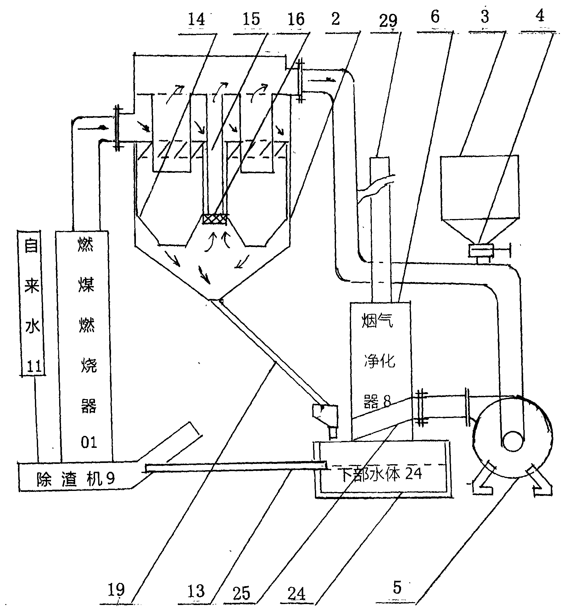 Dry process-wet process combined new method for desulfurization, denitration, decarbonization and dedusting purification of coal-fired flue gas