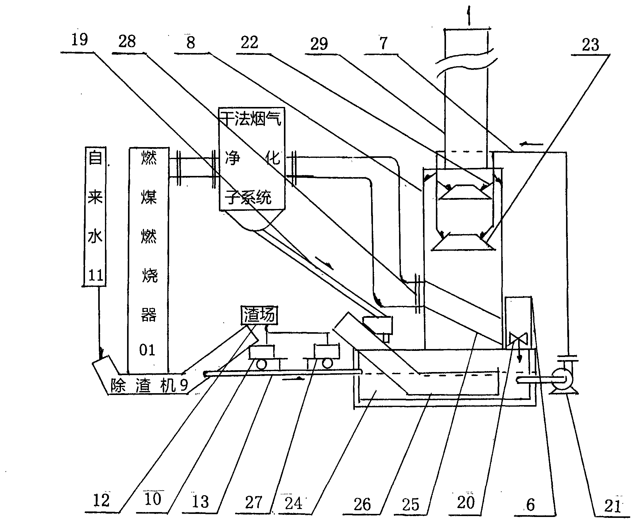 Dry process-wet process combined new method for desulfurization, denitration, decarbonization and dedusting purification of coal-fired flue gas