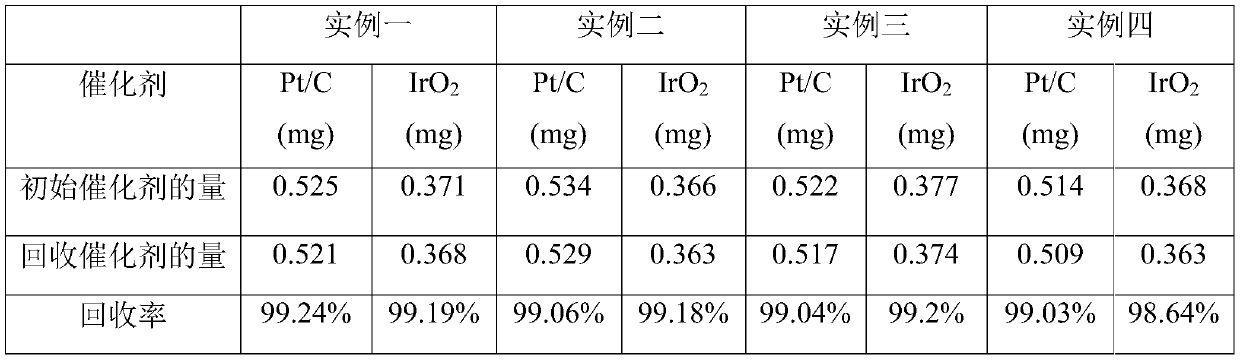 Comprehensive recycling method of solid polymer electrolyte water-electrolysis membrane electrode