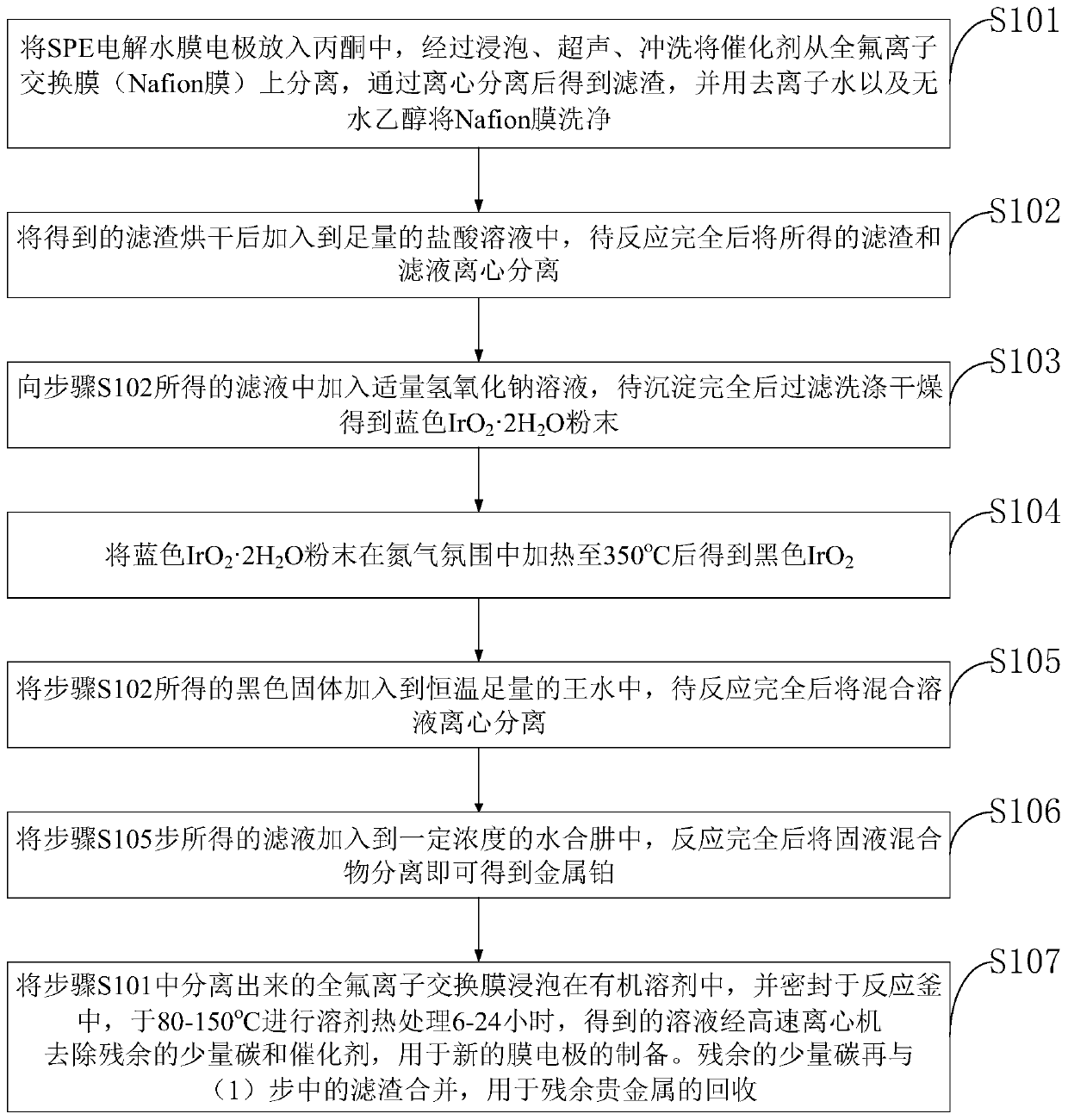 Comprehensive recycling method of solid polymer electrolyte water-electrolysis membrane electrode