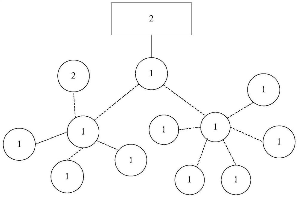 A multi-point fire early warning system based on the Internet of Things