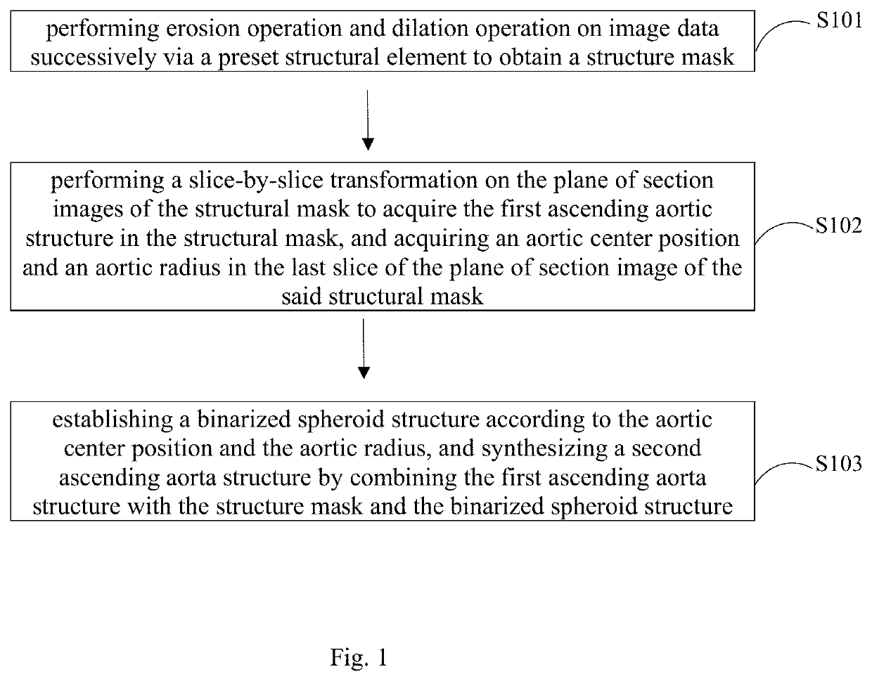 Method, apparatus, device and storage medium for extracting a cardiovascular vessel from a CTA image