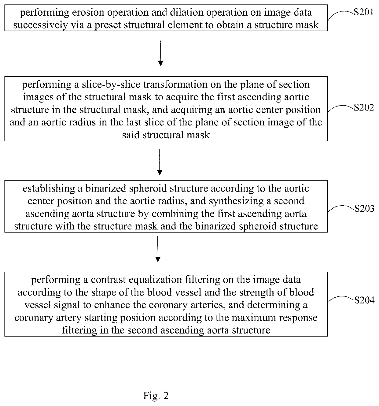 Method, apparatus, device and storage medium for extracting a cardiovascular vessel from a CTA image