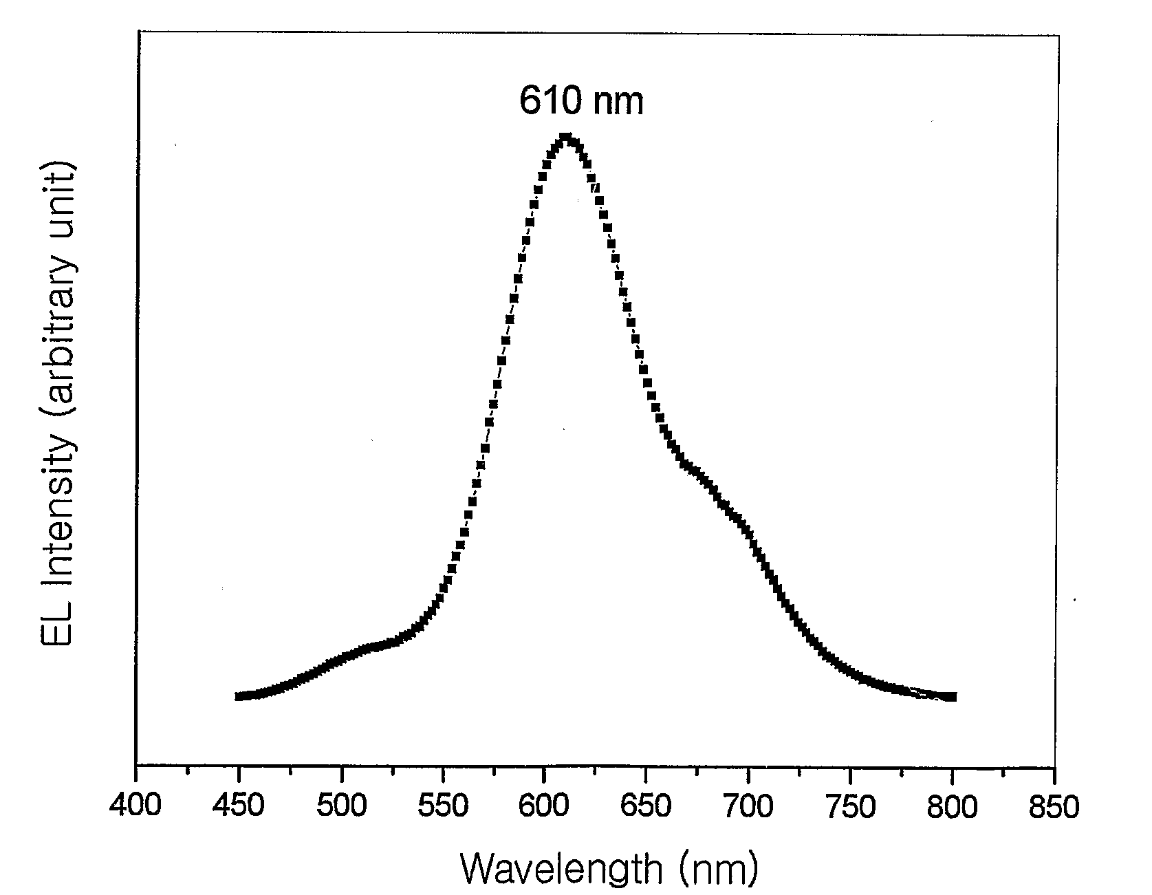 Red Electroluminescent Compounds And Organic Electroluminescent Device Using The Same