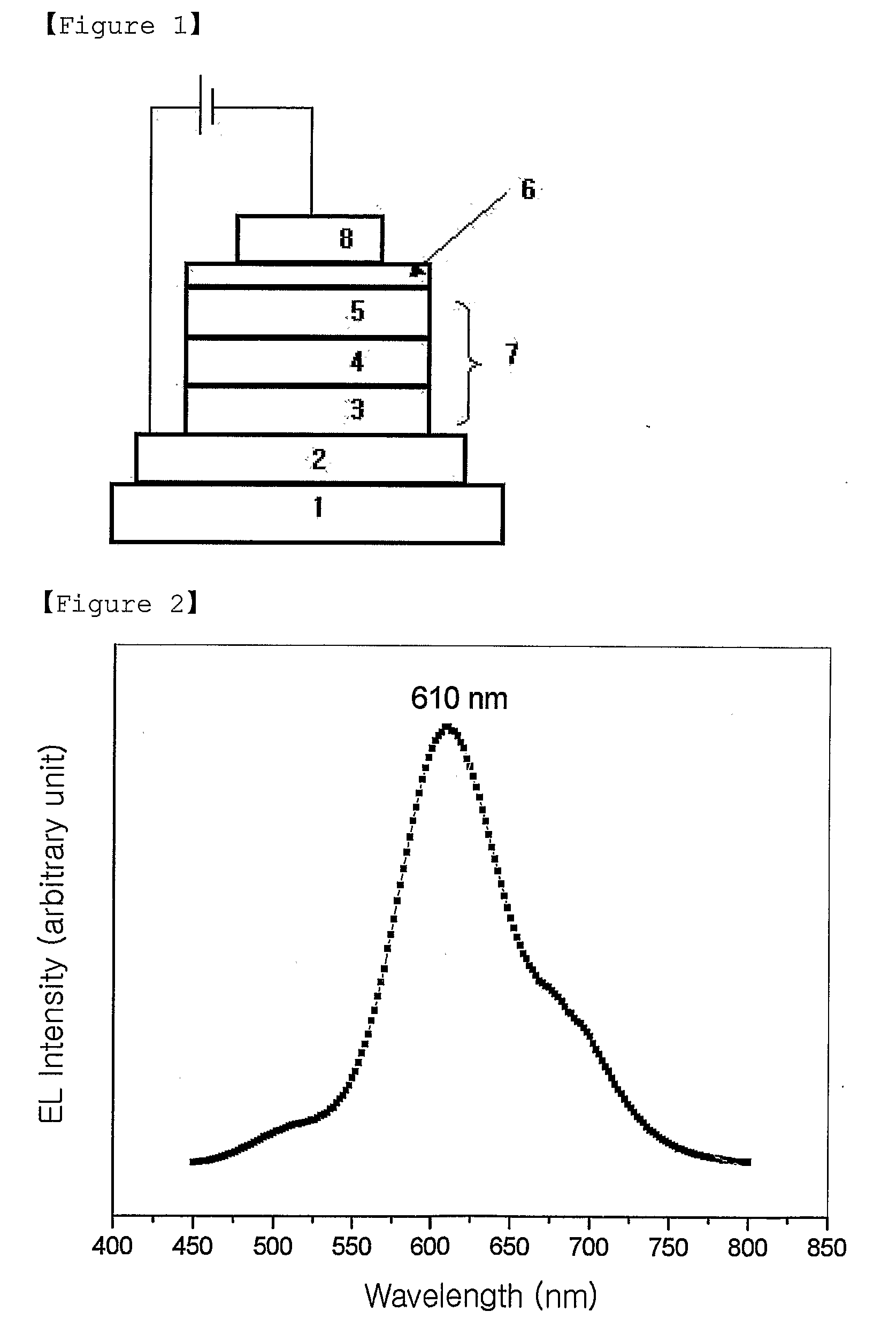 Red Electroluminescent Compounds And Organic Electroluminescent Device Using The Same