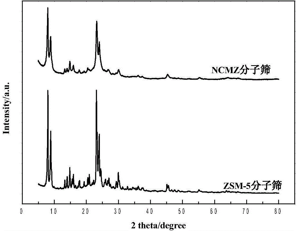 Preparation method of catalytically cracked gasoline hydrodesulfurization catalyst containing nanocrystalline multi-stage duct ZSM-5 molecular sieve