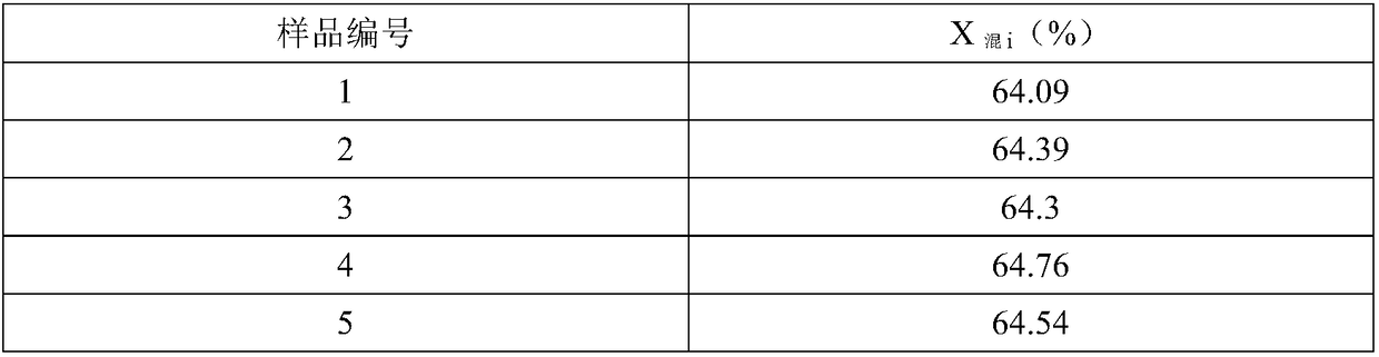 Method for determining mixing uniformity of powdery product of dry-process mixing