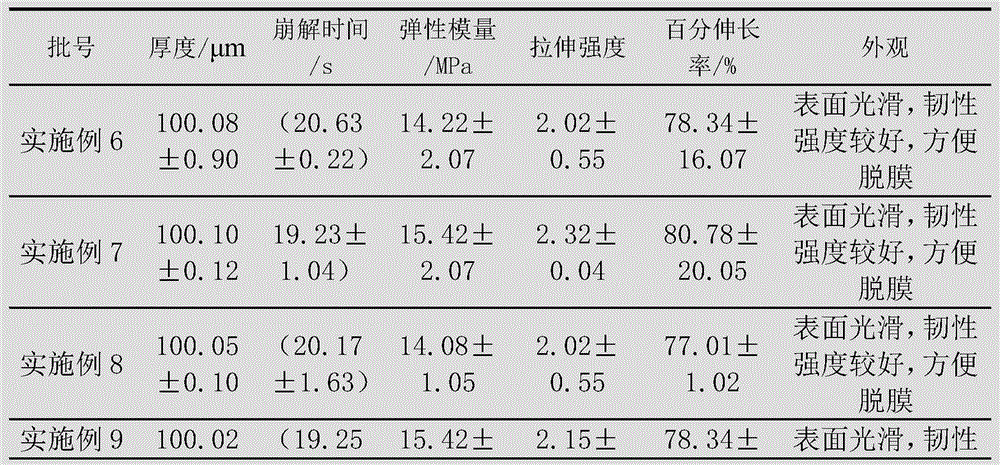 L-oxiracetam oral dispersible membrane and preparation method thereof