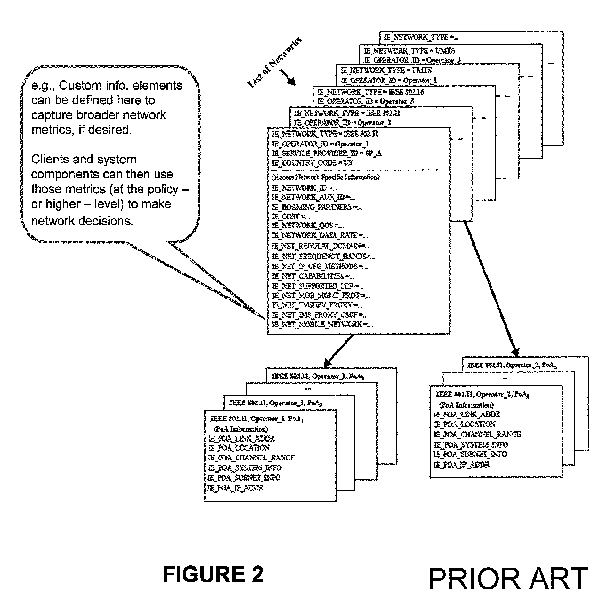 Method and system to support user-centric selection of point of attachment through momentary interactive multimedia experience conveyance and through correlation of web links to quality and experience metrics