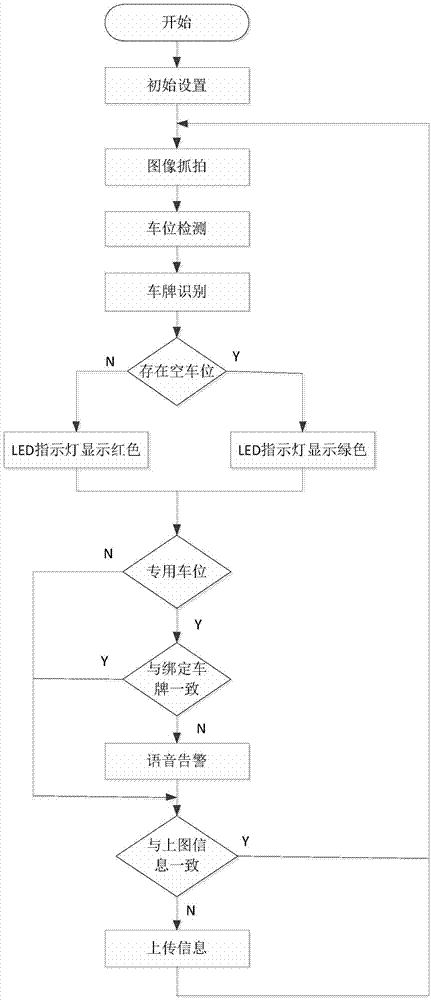 Embedded integration parking space detector and detecting method thereof