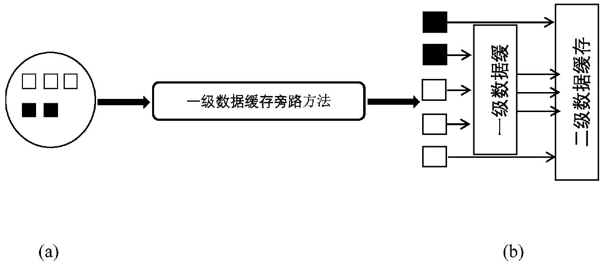 A task dispatching method for multi-task concurrent execution of a general-purpose graphics processor