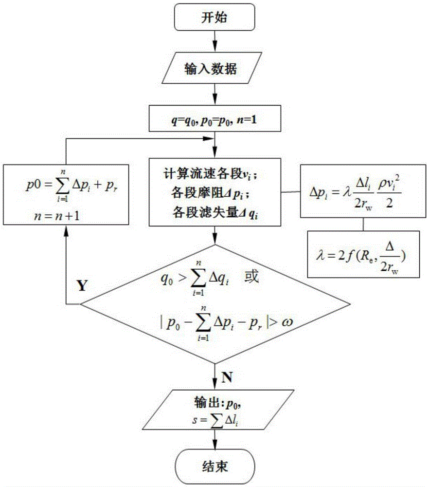 A method for predicting the advancing distance of acidizing fluid for temporary plugging in horizontal wells