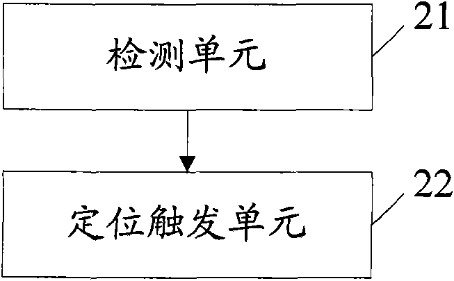 Method for triggering terminal location, device and system thereof