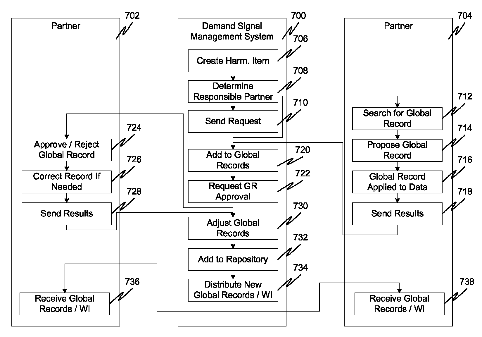 System and method for remote data harmonization