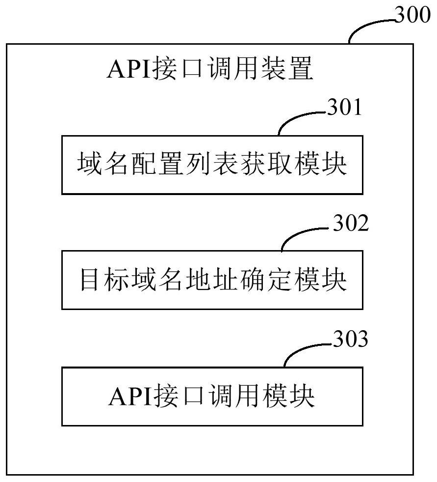 API (Application Program Interface) calling method and device