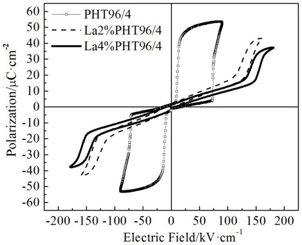 Hafnium lead titanate-based anti-ferroelectric ceramic material and preparation method thereof