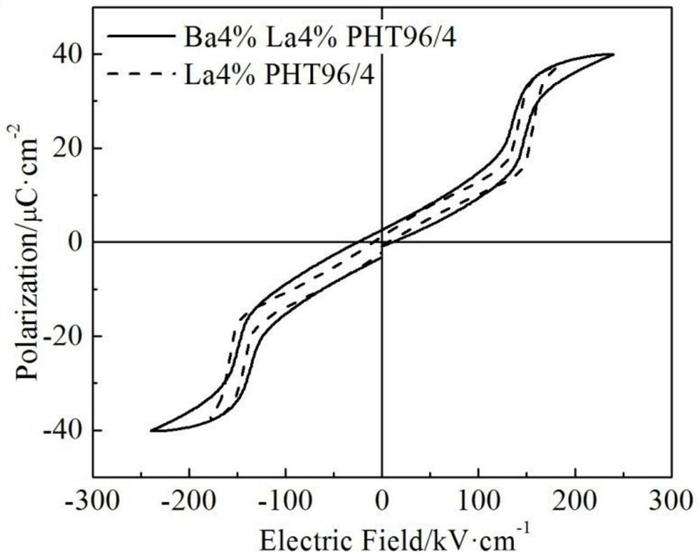 Hafnium lead titanate-based anti-ferroelectric ceramic material and preparation method thereof