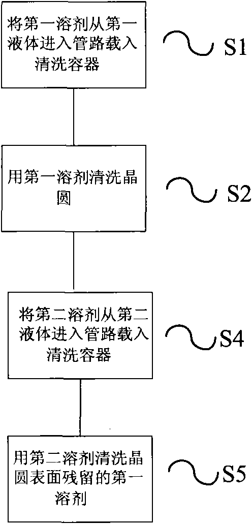 Method for cleaning wafer and cleaning device