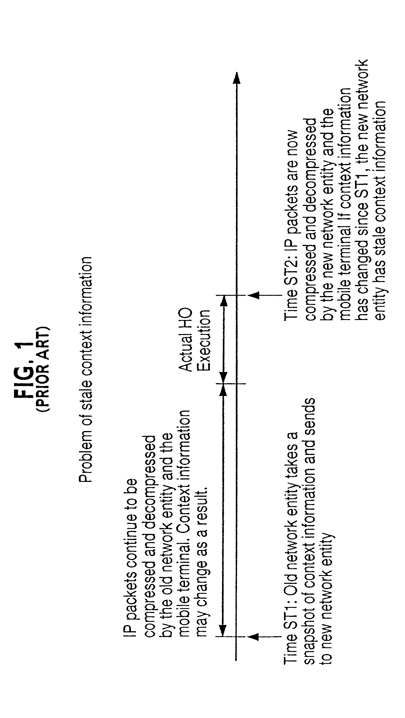 Efficient handoff procedure for header compression