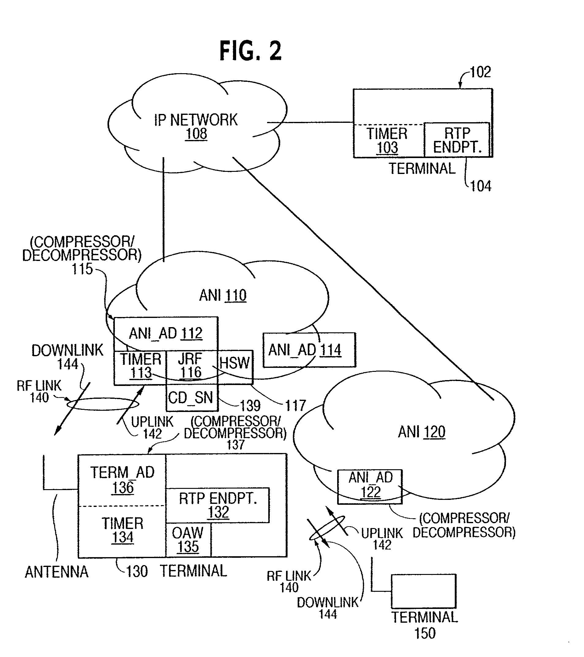 Efficient handoff procedure for header compression