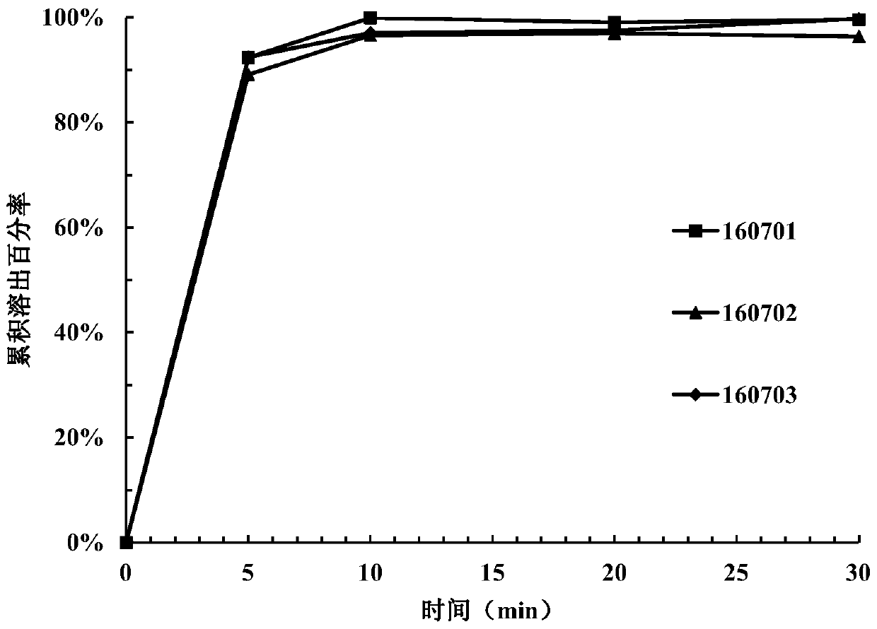 Pharmaceutical composition of 2-aminopyrimidine compound