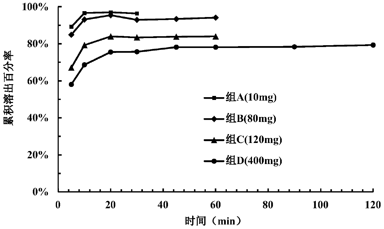 Pharmaceutical composition of 2-aminopyrimidine compound