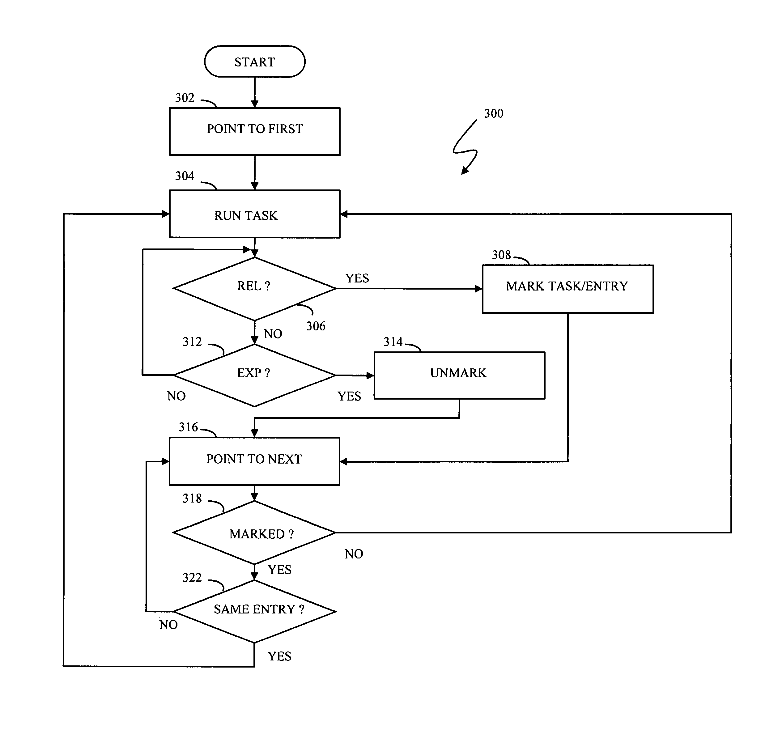 Pizza scheduler