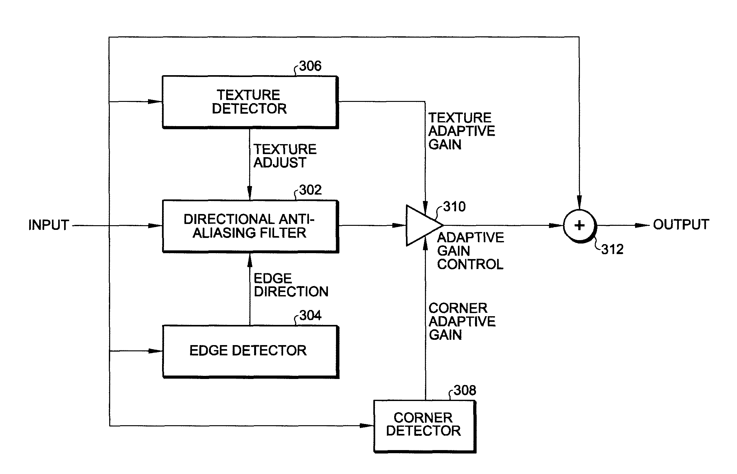 Directional anti-aliasing filter