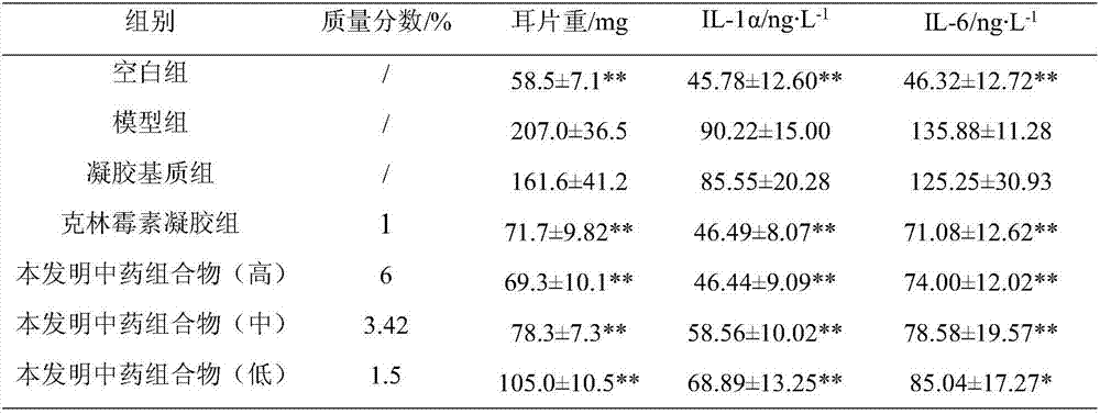 Traditional Chinese medicine composition for removing acne and application thereof