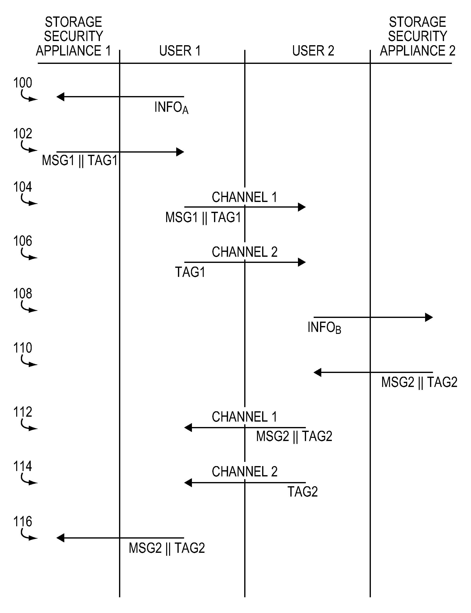 Method and apparatus for offline cryptographic key establishment