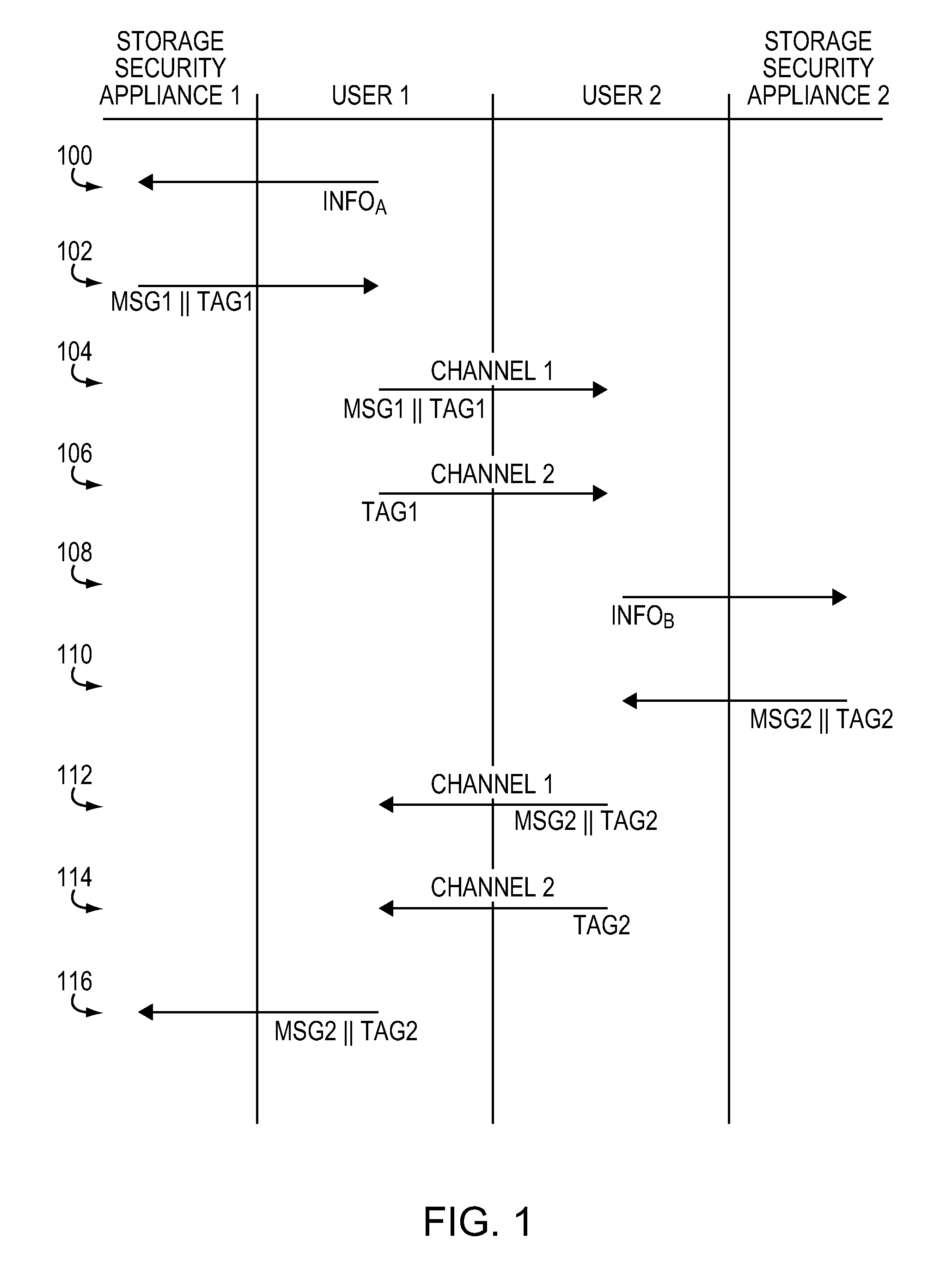 Method and apparatus for offline cryptographic key establishment