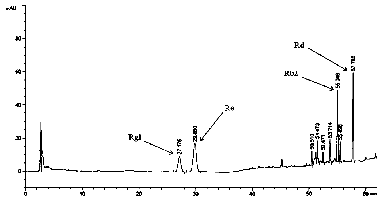 Panax ginseng stem leaf effective parts, extracting method thereof and application of panax ginseng stem leaf effective parts in lowering blood glucose