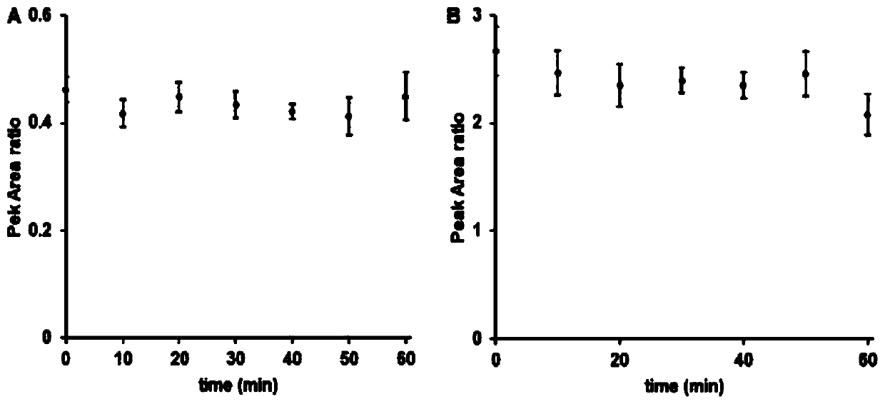 Water-soluble triptolide derivative and preparation method and application thereof