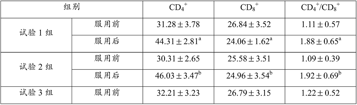 Bovine bone collagen peptide capable of improving immunity, and preparation method thereof