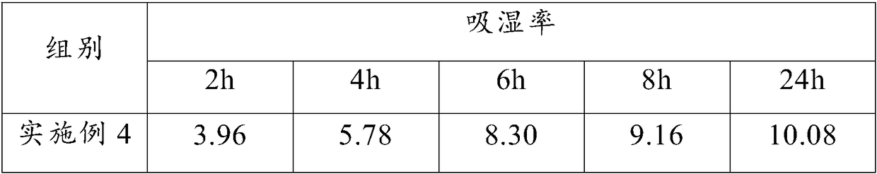 Bovine bone collagen peptide capable of improving immunity, and preparation method thereof