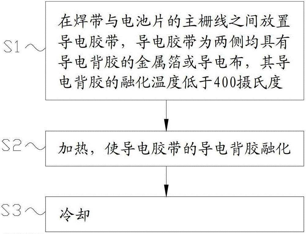 Photovoltaic module and welding method of photovoltaic module