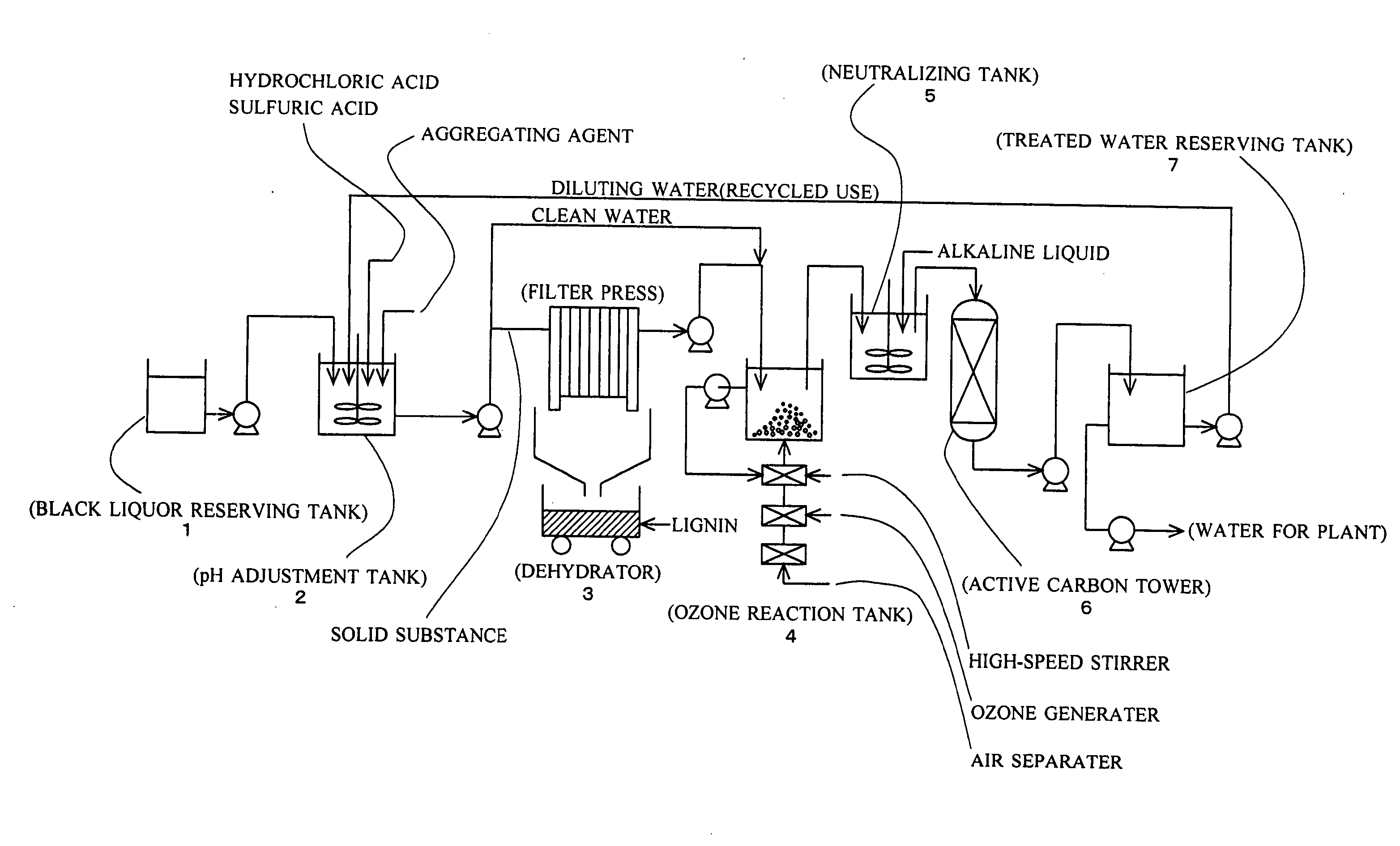 Black Liquor Treatment Method