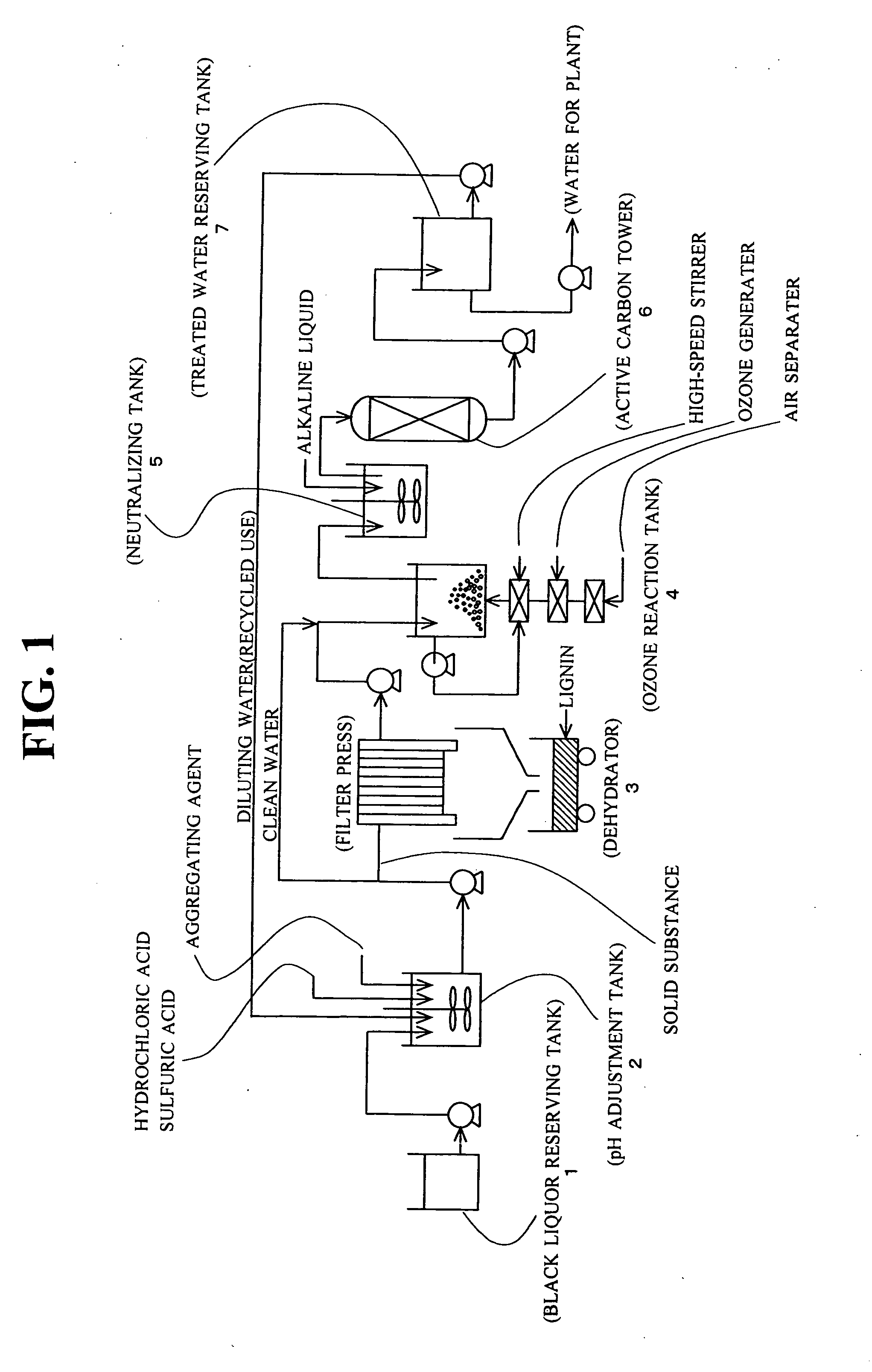 Black Liquor Treatment Method