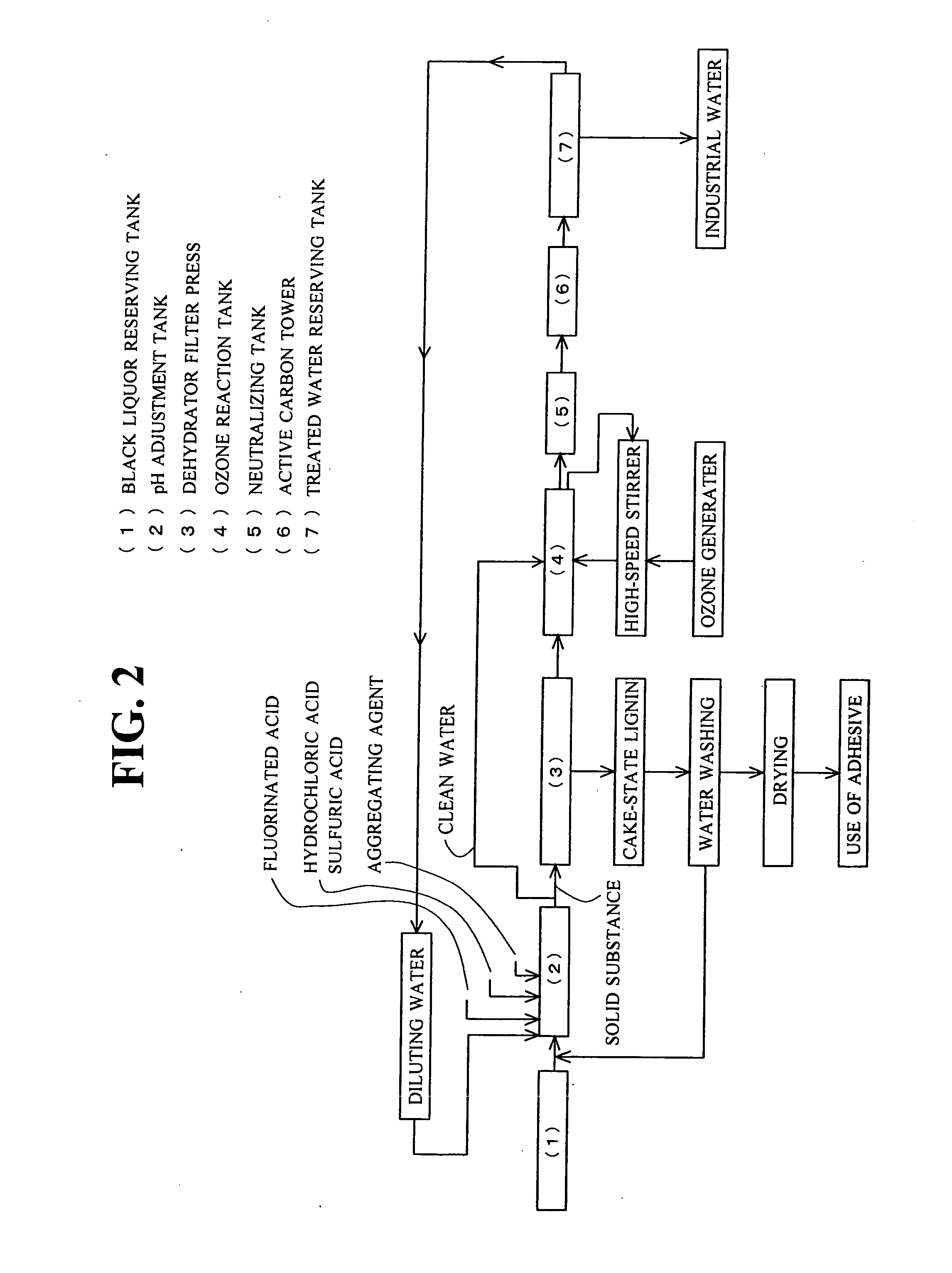 Black Liquor Treatment Method