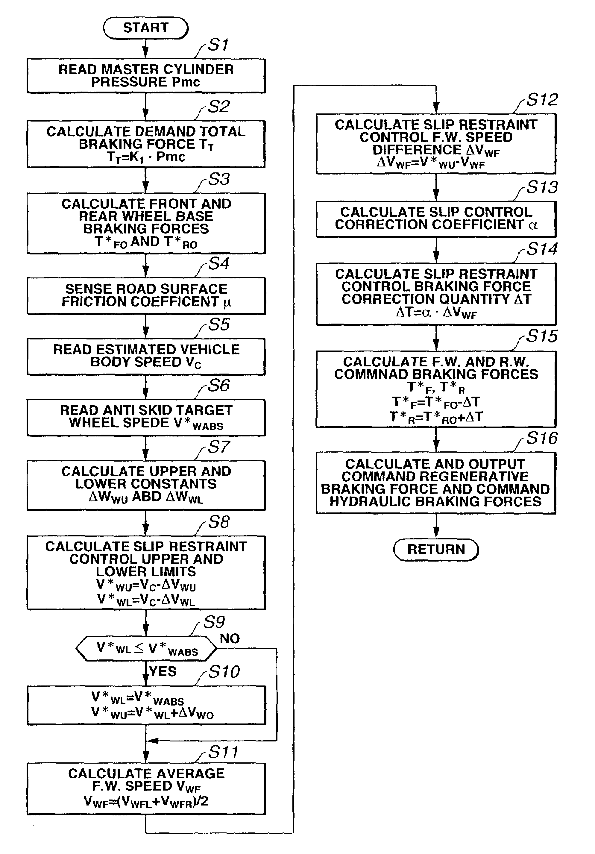 Brake control for vehicle