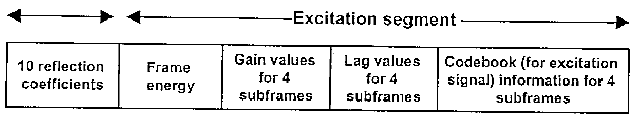 Methods and devices for noise conditioning signals representative of audio information in compressed and digitized form