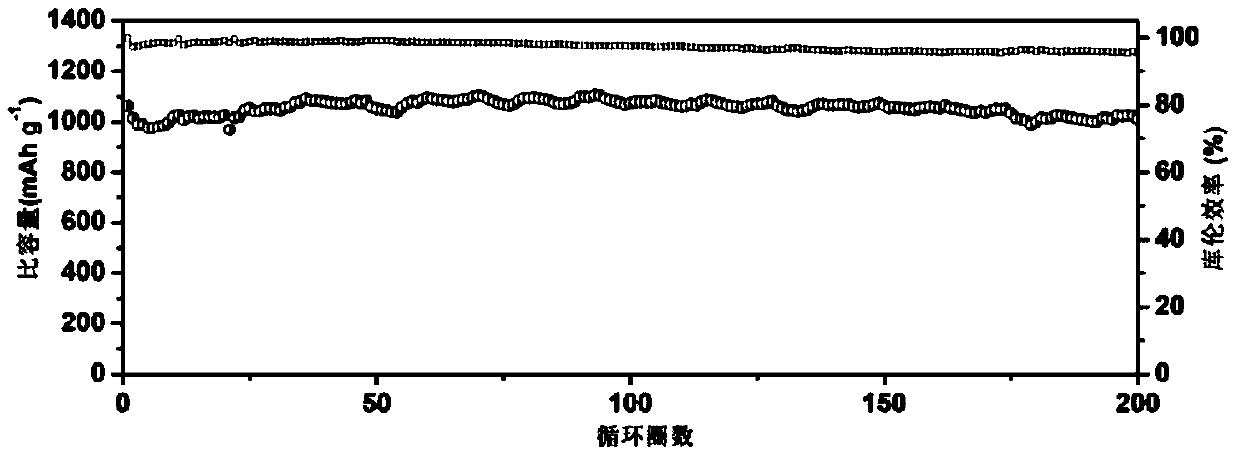 Preparation method for bamboo-like graphene tube/sulfur composite material