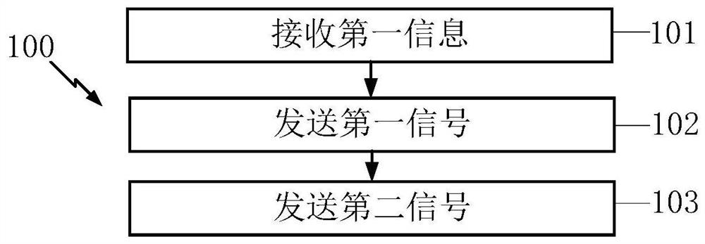 Method and apparatus in node for wireless communication