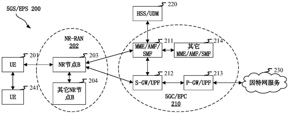 Method and apparatus in node for wireless communication