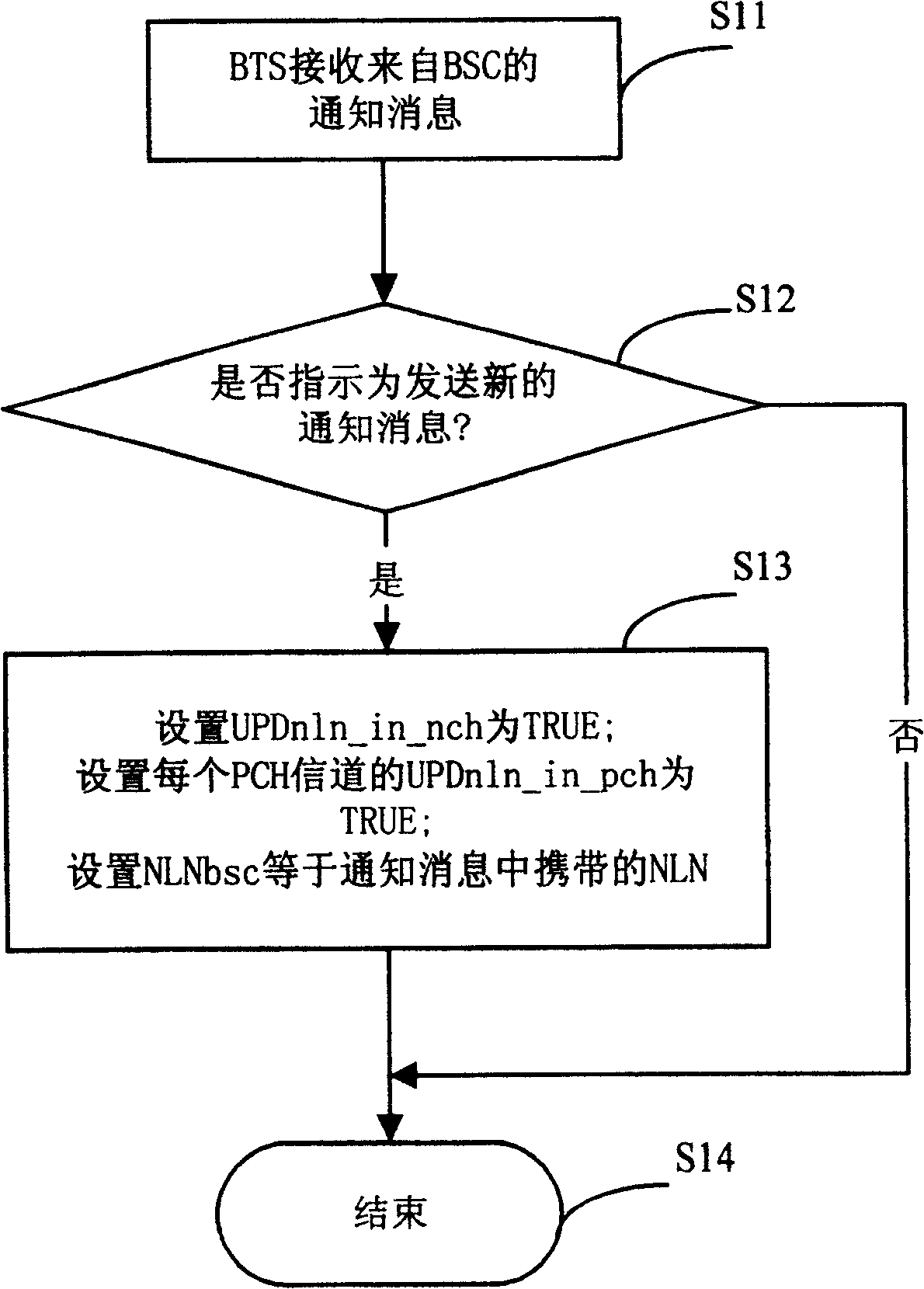 Channel-monitoring mechanism realizing method, device and system